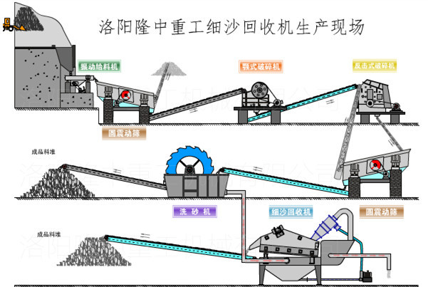 <a href=http://www.baiyibxg.com/tags/xishahuishouji target=_blank class=infotextkey><a href=//tags/xishahuishouji target=_blank class=infotextkey>細沙回收機</a></a>工作原理