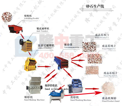 <a href=http://www.baiyibxg.com/tags/xishahuishouji target=_blank class=infotextkey><a href=//tags/xishahuishouji target=_blank class=infotextkey>細(xì)沙回收機(jī)</a></a>安裝工藝圖