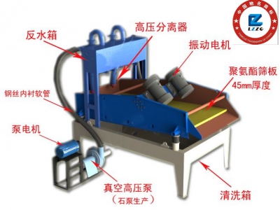 <a href=http://www.baiyibxg.com/tags/xishahuishouji target=_blank class=infotextkey><a href=//tags/xishahuishouji target=_blank class=infotextkey>細(xì)沙回收機(jī)</a></a>